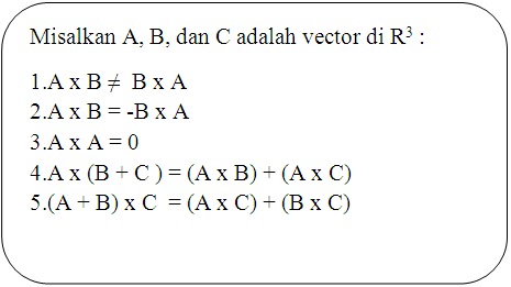 Panca Blogspot Hasil Kali Dua Vektor Panca Blogspot Hasil Kali Dua Vektor