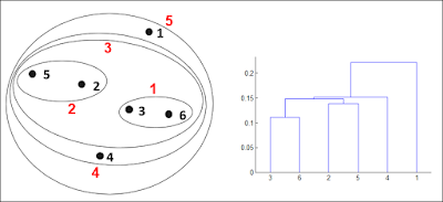SAP HANA Text Mining Functions – Part 1 SAP HANA Mining, SAP HANA Certifications, SAP HANA Guides, SAP HANA Tutorials and Materials, SAP HANA Learning