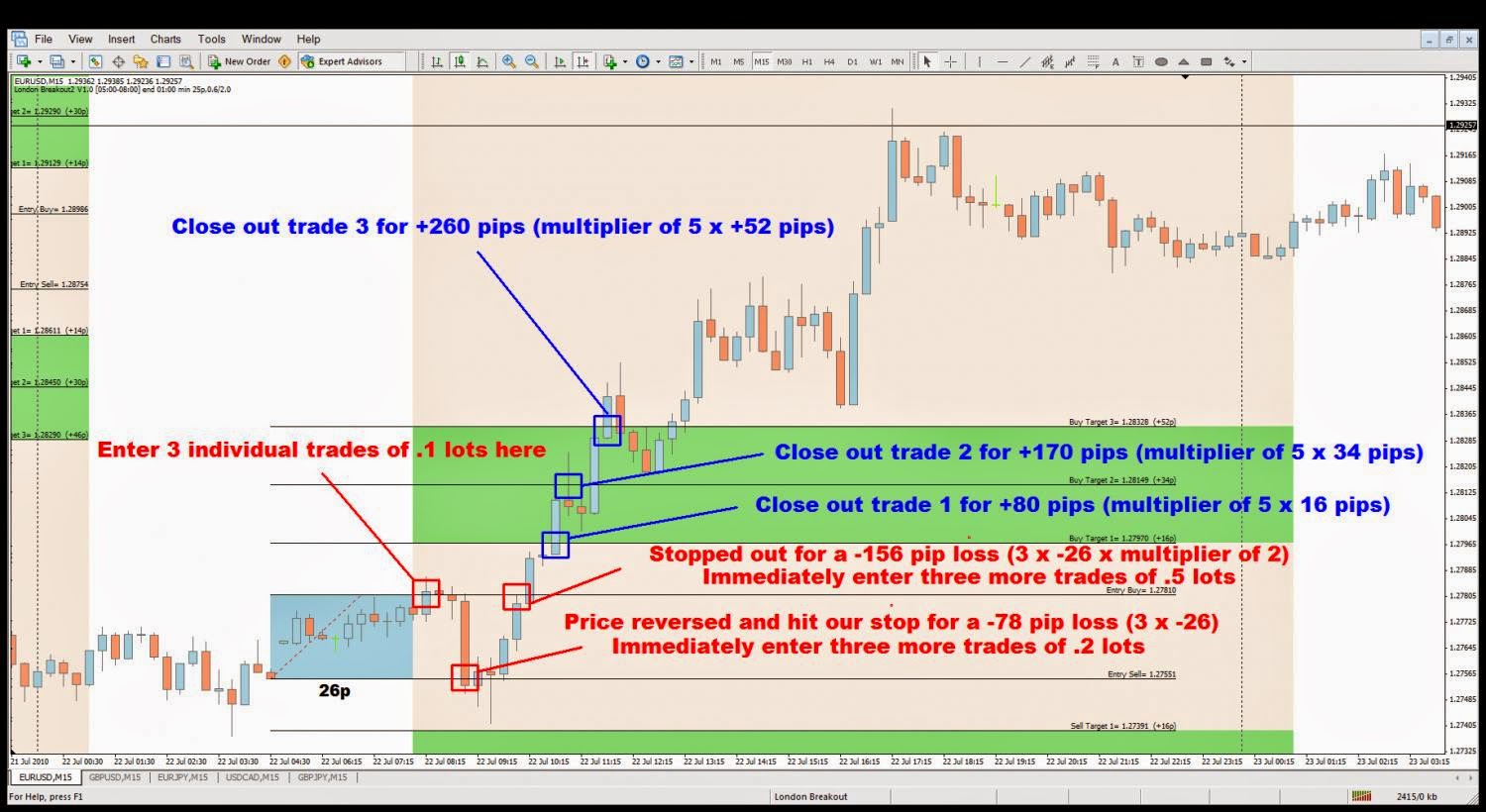 3tier forex indicator
