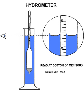 The Advantages of Using a Hydrometer