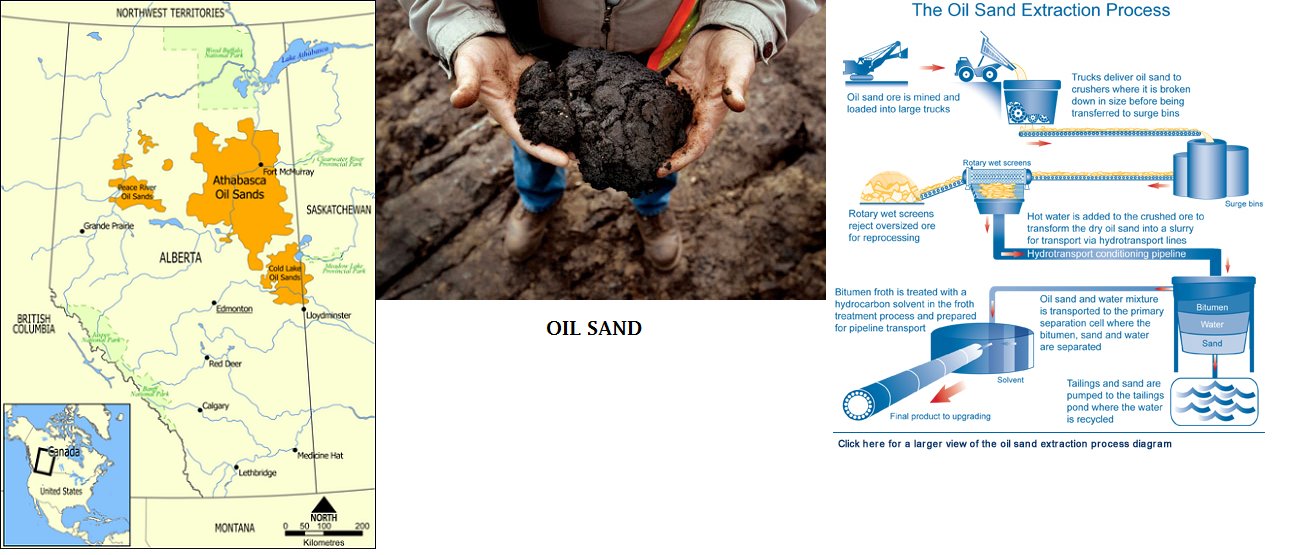 what is OIL SAND General Knowledge