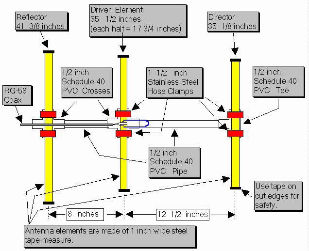 TA4AYT Amatör Radyo Operatörü Tape Measure Yagi Antenna