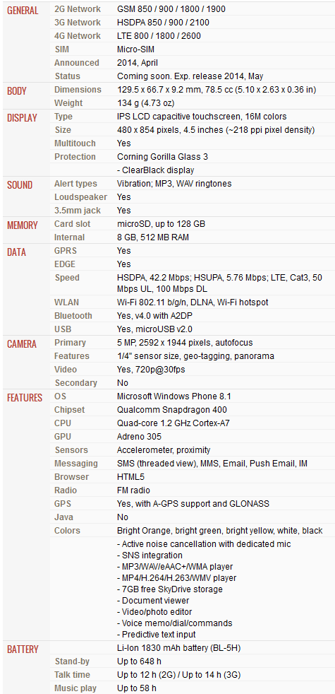 phoneopinion nokia lumia 635 specification price and review