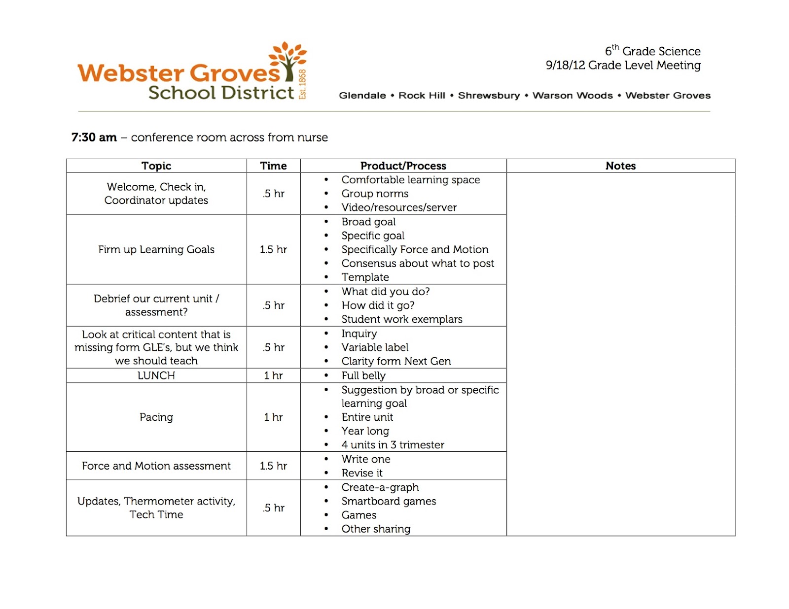 what does an educational lead intern and curriculum meeting debrief template
