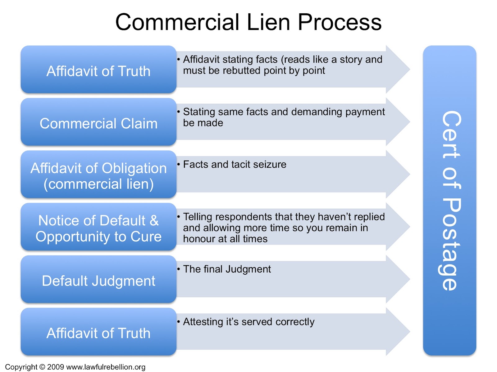 Jersey Libertarian Commercial Lien and Ensuring Government Legality