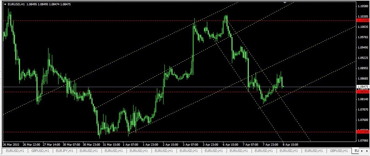 Tips forex harian untuk berdagang