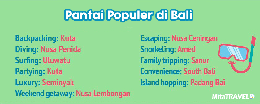 Pantai Populer di Bali