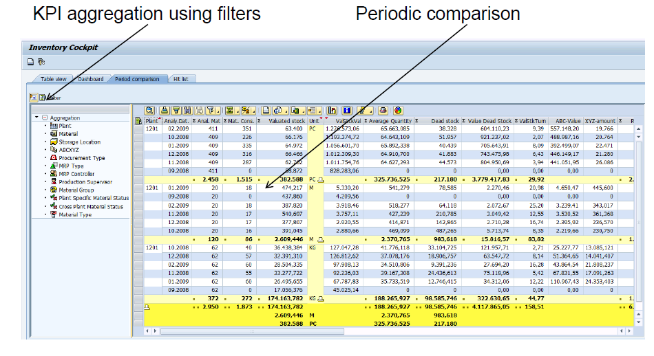 Inventory projections are an important part of any KPI framework. The