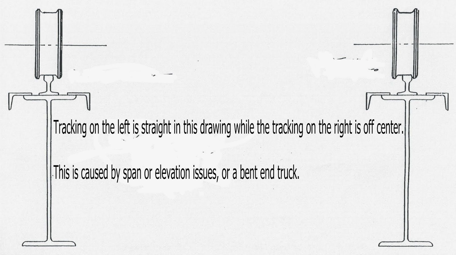 LeCrane Chronicle Do You Have Crane Tracking Problems?