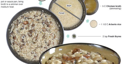 Behind the Bites: Creamy Mushroom Risotto