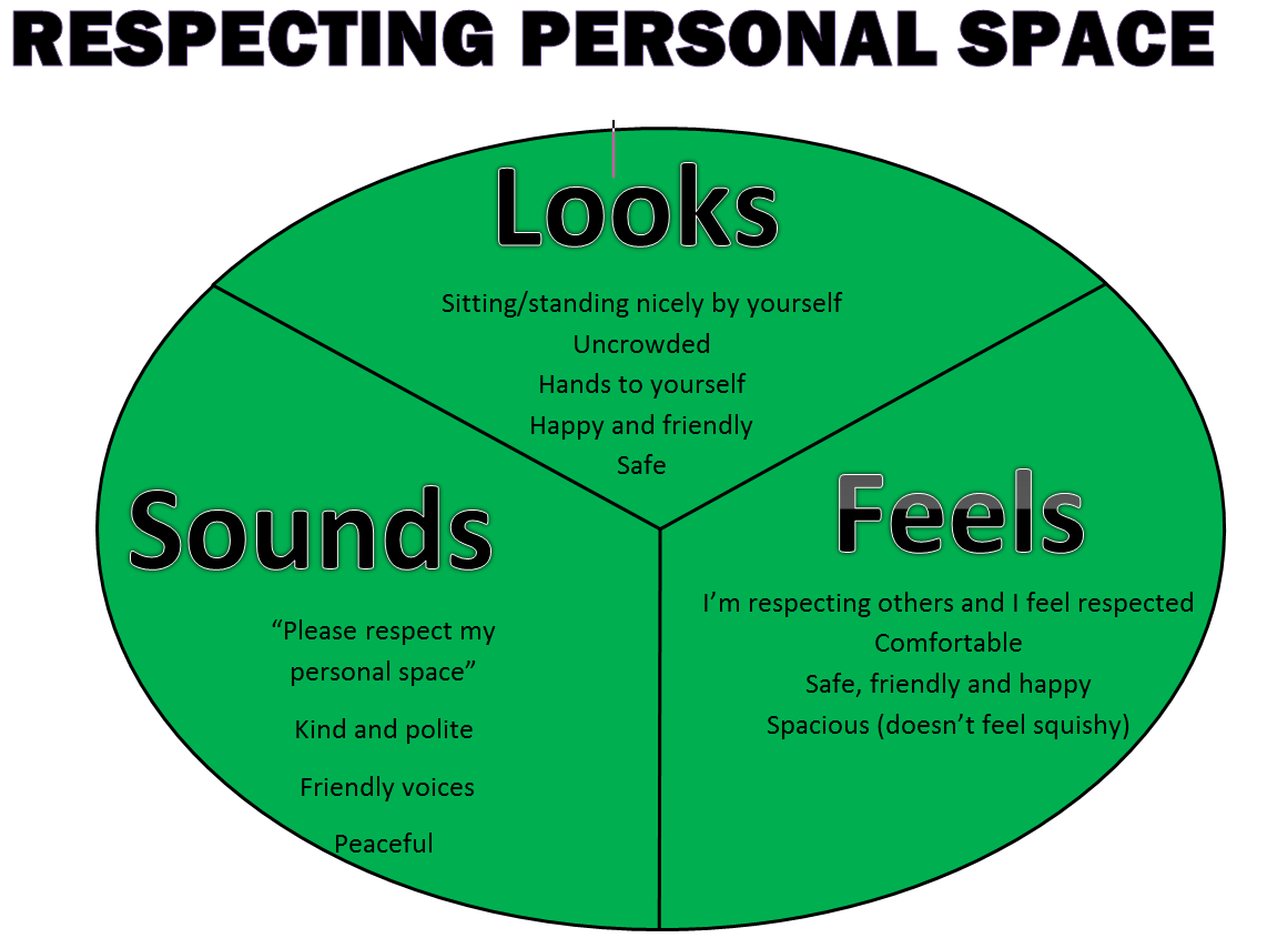 Y Charts For Teachers