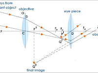 Refracting Telescope Diagram Refracting Telescope Diagram