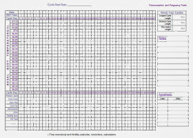 Jantina Bayi Mengikut Kalendar Islam