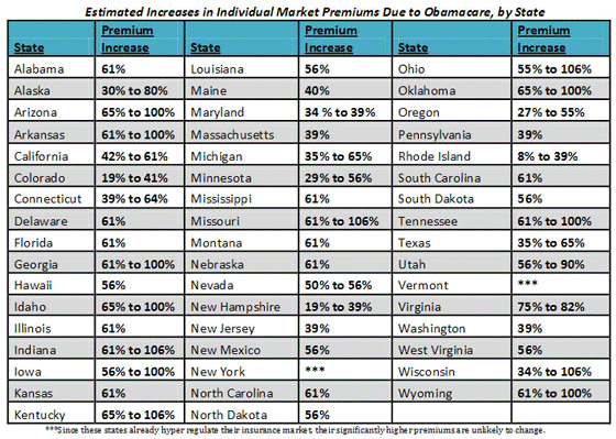 Doug Ross Journal HELPFUL CHART Projected Obamacare