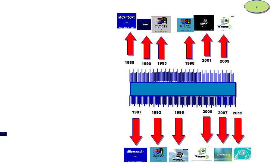 linea del tiempo del windows linea de tiempo de windows