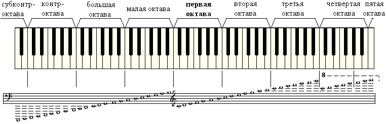 Ударный Синтезатор На Клавиатуре