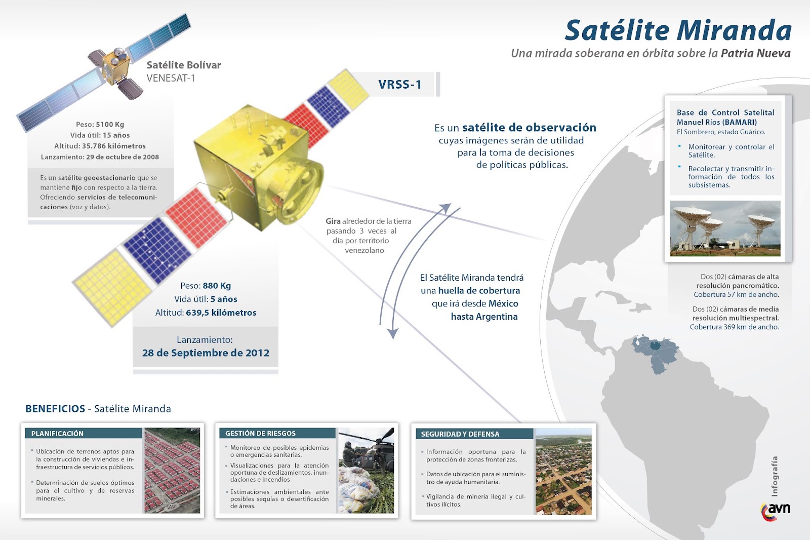 Tecnosat Electrónica C.A.: UNA MIRADA AL SATÉLITE MIRANDA ... Tecnosat Electrónica C.A.: UNA MIRADA AL SATÉLITE MIRANDA ...