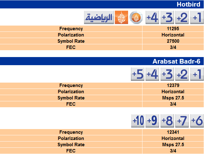 تردد قنوات الجزيرة الرياضية الموسم الجديد Al Jazeera Sports channels new 2014 %D8%B5%D9%88%D8%B1%D8%A9+7