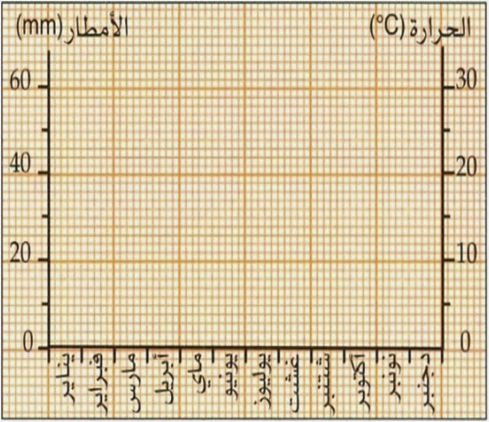 مدونة مادة الإجتماعيات فبراير 2014