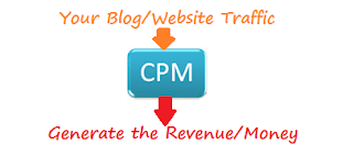 List Of Best CPM Ads Networks List Of Best CPM Ads Networks