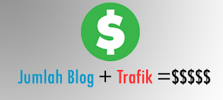 Taktik Mencari Dollar Dari Internet Dengan Blog