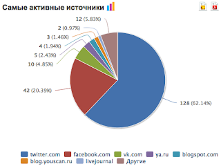 Просто нажмите на нужную вам пиктограмму - график тут сохранится в этом формате