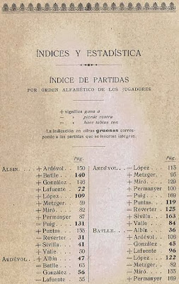 Torneo de Barcelona de 1913 (1)