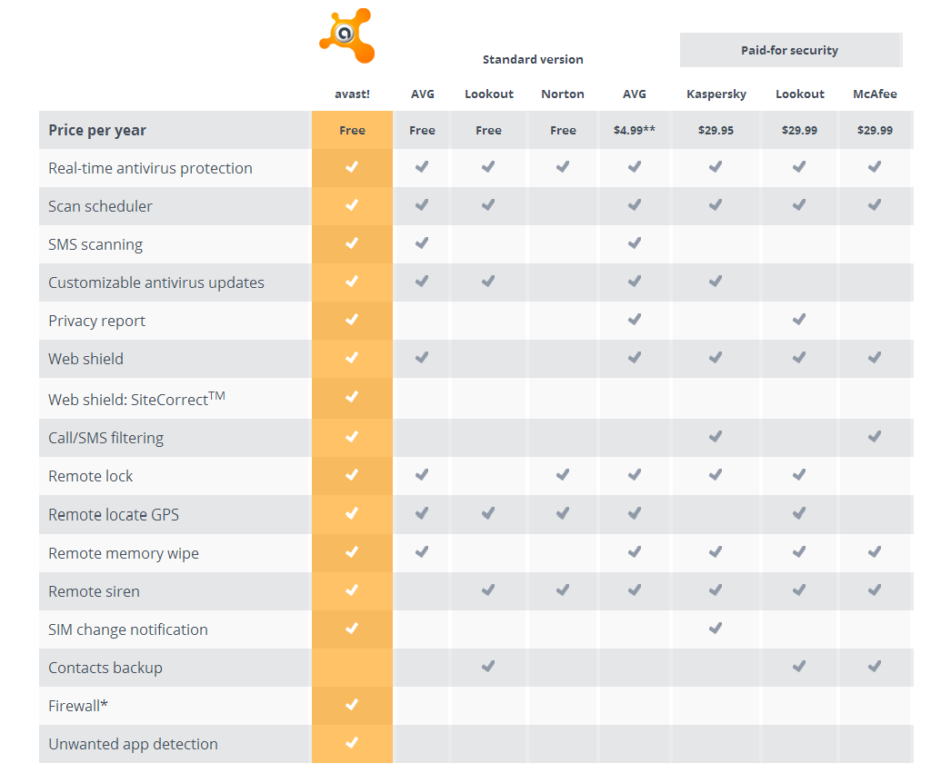 avast mobile security avast mobile security
