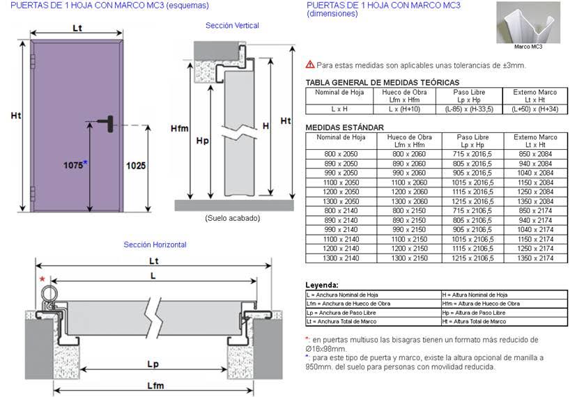 blogdelaunion_código técnico: noviembre 2015