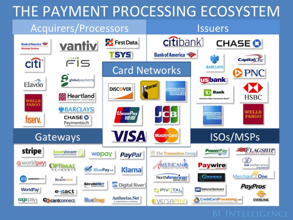 Heartland Payment Systems Credit Card Processors List Credit