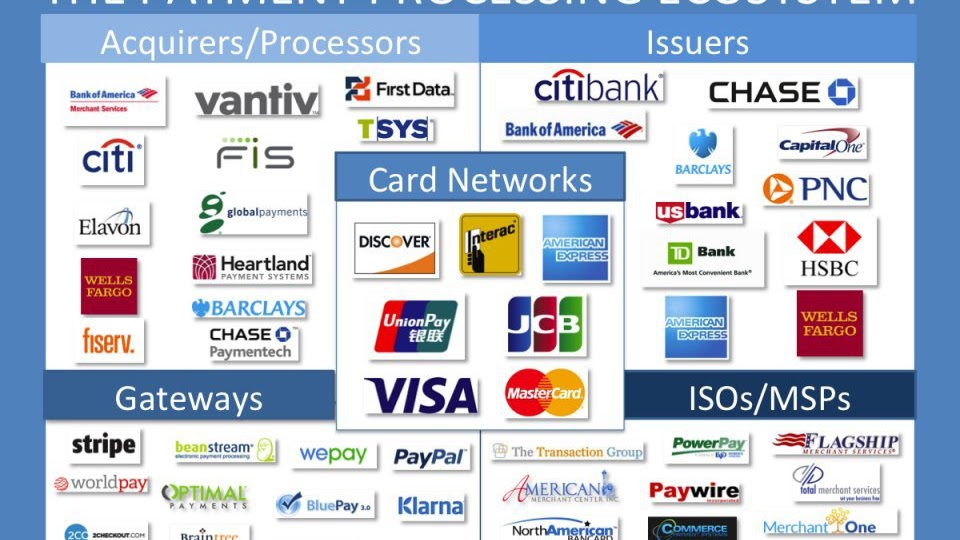 Heartland Payment Systems Credit Card Processors List Credit