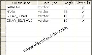 Membuat database dengan SQL server 2000