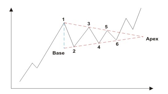 Belajar analisa forex pdf