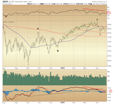 $NYA