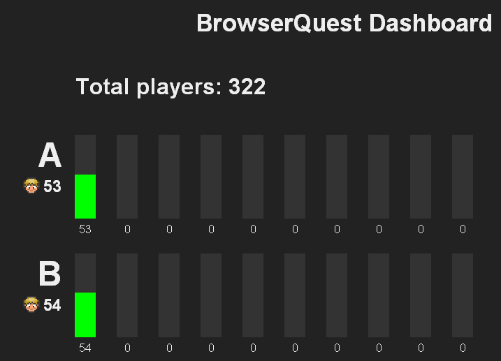 browserquest 2 browserquest 2