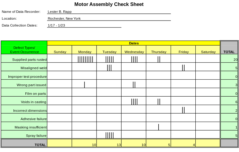 Testing Tools In Carpentry Definitions