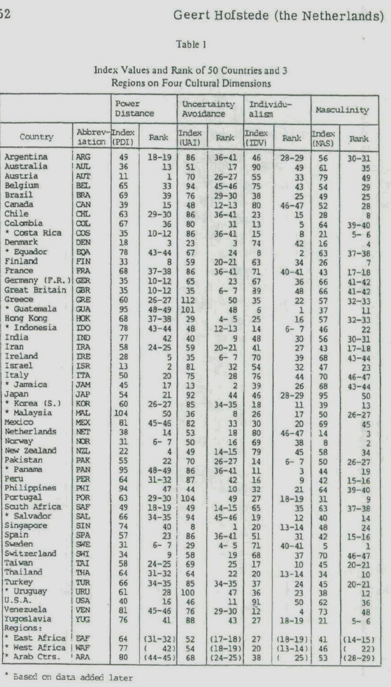 hofstede cultural differences in international