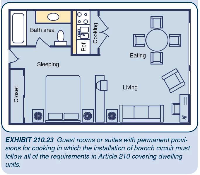 Receptacle Branch Circuit Design Calculations Part Seven Electrical