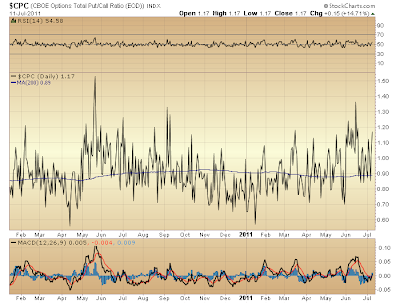 $CPC