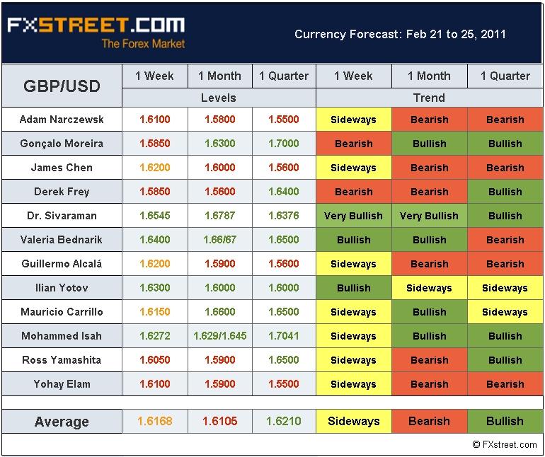 Ecpulse on forexpros