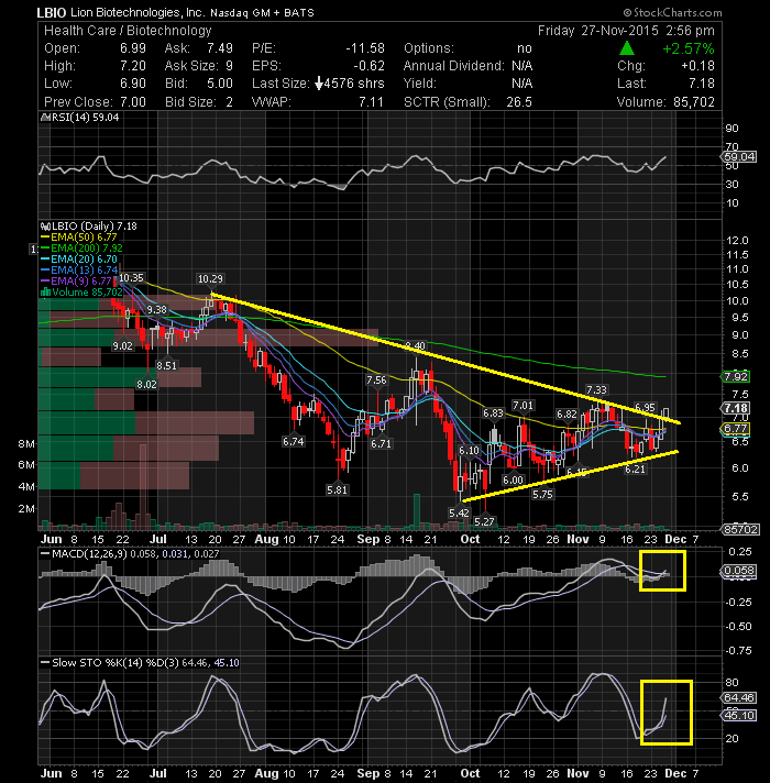 Kbio Stock Chart