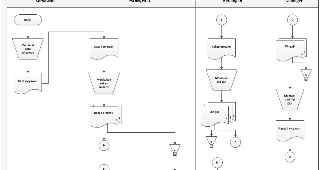 Akuntansi Oh Akuntansi Siklus Penggajian Dan Upah
