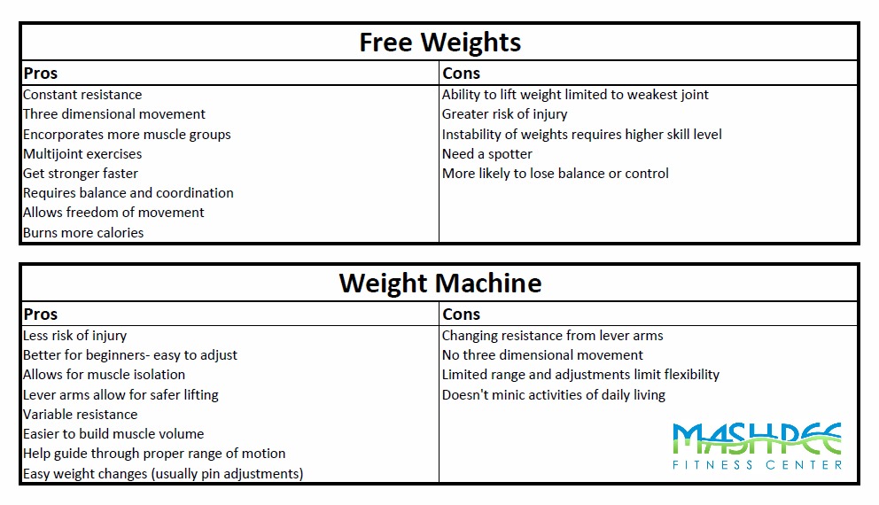 Mashpee Fitness & Barnstable Fitness Free Weights vs. Weight Machines