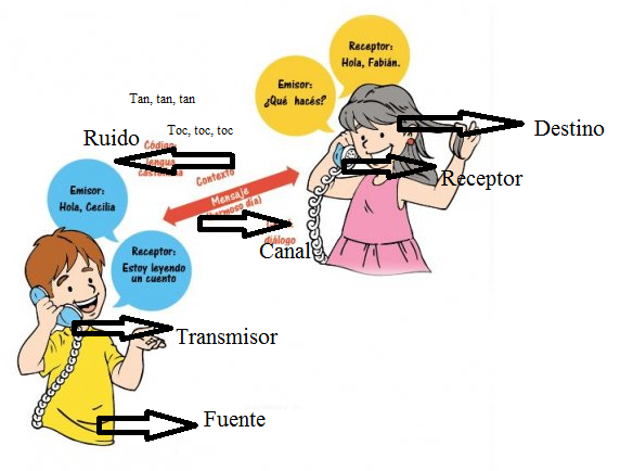 Elementos Del Estilo Tipografico Robert Bringhurst Pdf To Word