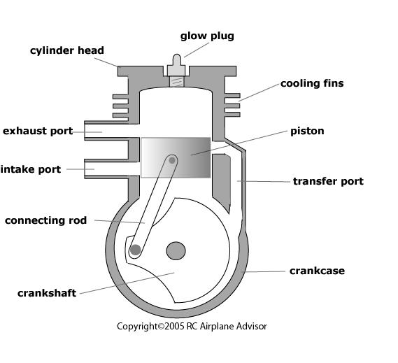 Two Stroke Engine Simple Diagram