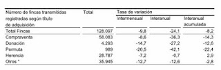 compraventa vivienda compraventa vivienda