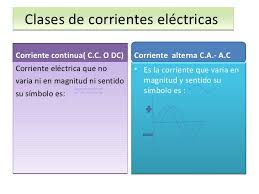 Corrientes Eléctricas.