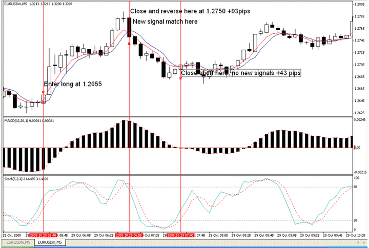 Vmj forex strategy