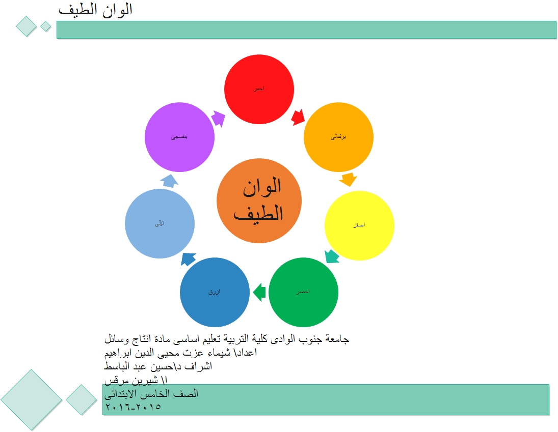 مدونة إنتاج الوسائل التعليمية لتعليم العلوم كلية التربية بقنا جامعة جنوب الوادي الوان الطيف