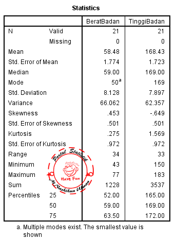 Statistik Deskriptif Dengan Spss Portal Statistik